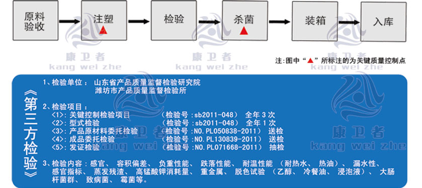 康卫者一次性叼嘿软件大全餐具生产工艺图示